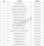 最新！郑州750家高新技术企业受理名单公示 - 河南一百度