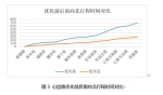 科技助力城市交通 用上“绿波”后郑州这条路通行时间缩短一半 - 河南一百度