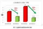 郑州市心怡路实现双向绿波控制，行程时间缩短约一半 - 河南一百度