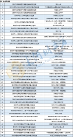 郑州拟组建140家工程技术研究中心和45家重点实验室 | 名单 - 河南一百度