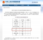 郑州入选！首批15个国家综合货运枢纽补链强链城市公示 - 河南一百度