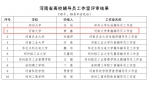 我校获评河南省高校辅导员工作室 - 河南大学