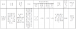 郑州中牟县69亩宅地挂牌转让，起始价2.68亿元 - 河南一百度