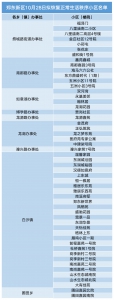 实时更新 | 截至10月30日郑州恢复正常生活秩序小区名单 - 河南一百度