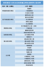 实时更新 | 截至10月30日郑州恢复正常生活秩序小区名单 - 河南一百度