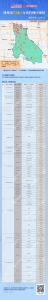 一组图看懂郑州各区分类管理丨11月5日已更新 - 河南一百度