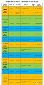 管城回族区于11月9日对24小时核酸结果有需求人员和十类重点人群开展核酸检测筛查工作！采样点分布在这里→ - 河南一百度