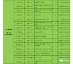 管城回族区于11月9日对24小时核酸结果有需求人员和十类重点人群开展核酸检测筛查工作！采样点分布在这里→ - 河南一百度