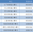 管城回族区新冠肺炎疫情防控指挥部办公室关于调整部分区域风险等级通告 - 河南一百度