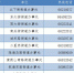 管城回族区最新通告：新增高风险区10个，19地降为低风险区 - 河南一百度