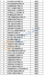 最新！郑州614家高新技术企业受理名单公示 - 河南一百度