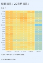 月底有强冷空气！大风雨雪接连登场，最高气温暴跌至冰点 - 河南一百度