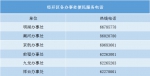 郑州经济技术开发区新冠肺炎疫情防控指挥部办公室关于调整部分区域风险等级的通告（11月26日） - 河南一百度