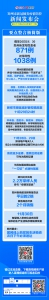 郑州市新冠肺炎疫情防控新闻发布会（11月26日）极简版，重点全收录→ - 河南一百度