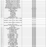 快讯!寒潮来了，郑州公布203处易结冰路段 - 河南一百度