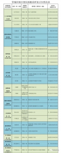 郑州市管城区对核酸结果有需求人员开展核酸检测筛查工作 - 河南一百度