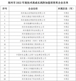 郑州公示十大高技术高成长高附加值企业、1192家拟纳入培育库企业 - 河南一百度