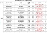 荥阳市新冠疫苗固定接种单位公布 - 河南一百度