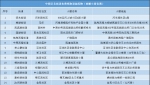 郑州市中原区12月30日免费发放退烧药 - 河南一百度