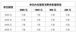 5000万！郑州市汽车消费券将于1月5日正式发放 - 河南一百度