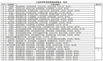 二十四节气当路名 立夏街等85条街路巷标准地名来了！ - 河南一百度