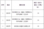 郑州公布煤炭行业淘汰落后产能关闭退出煤矿名单 - 河南一百度