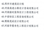 河南首次公布47家信用评价优秀等级勘察设计企业 | 名单 - 河南一百度