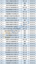 668家！郑州高新区公示最新一批国家高新技术企业 | 名单 - 河南一百度