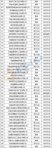 668家！郑州高新区公示最新一批国家高新技术企业 | 名单 - 河南一百度