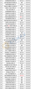 668家！郑州高新区公示最新一批国家高新技术企业 | 名单 - 河南一百度