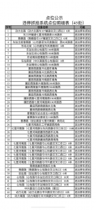 郑州高铁东站新增45套电子抓拍系统，具体位置公布 - 河南一百度