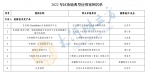 工信部公布2022年区块链典型应用案例 河南三家企业上榜 - 河南一百度