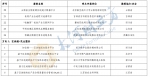 工信部公布2022年区块链典型应用案例 河南三家企业上榜 - 河南一百度