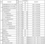 今天开始报名！河南省2023年3月全国计算机等级考试报考简章发布 - 河南一百度