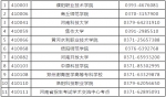 今天开始报名！河南省2023年3月全国计算机等级考试报考简章发布 - 河南一百度