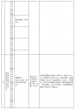 210家企业、13600+个岗位，郑州青年人才专场招聘会来啦！ - 河南一百度