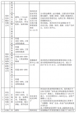 210家企业、13600+个岗位，郑州青年人才专场招聘会来啦！ - 河南一百度