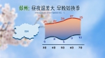 升温按下“快进键”!多地最高气温维持20℃+ - 河南一百度