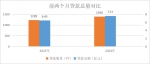 郑州市：住房公积金贷款业务实现“开门红” - 河南一百度