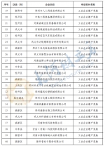 郑州191家企业拟获增产增效财政奖励资金，名单公布 - 河南一百度