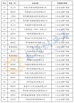 郑州191家企业拟获增产增效财政奖励资金，名单公布 - 河南一百度