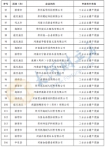 郑州191家企业拟获增产增效财政奖励资金，名单公布 - 河南一百度