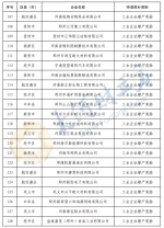 郑州191家企业拟获增产增效财政奖励资金，名单公布 - 河南一百度