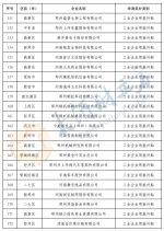 郑州191家企业拟获增产增效财政奖励资金，名单公布 - 河南一百度