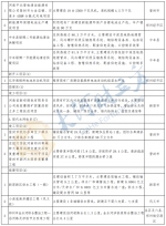 总投资1.08万亿元！郑州公布680个市重点建设项目 - 河南一百度