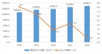 2022年郑州市国民经济和社会发展统计公报出炉 - 河南一百度