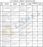 正在公示！郑州市拟立项8个“揭榜挂帅”研发专项项目 - 河南一百度