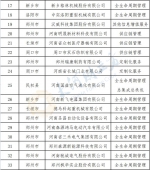 2023年河南省服务型制造示范企业（平台）拟确定名单公示 - 河南一百度