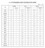 河南省服务业发展要点出炉：设立省级金控、寿险、征信公司，做强资本市场金融豫军 - 河南一百度