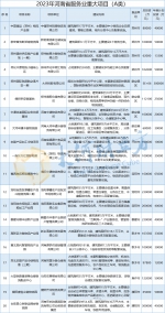 河南省服务业发展要点出炉：设立省级金控、寿险、征信公司，做强资本市场金融豫军 - 河南一百度